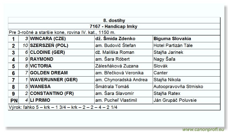 Bratislava - 30. októbra 2004