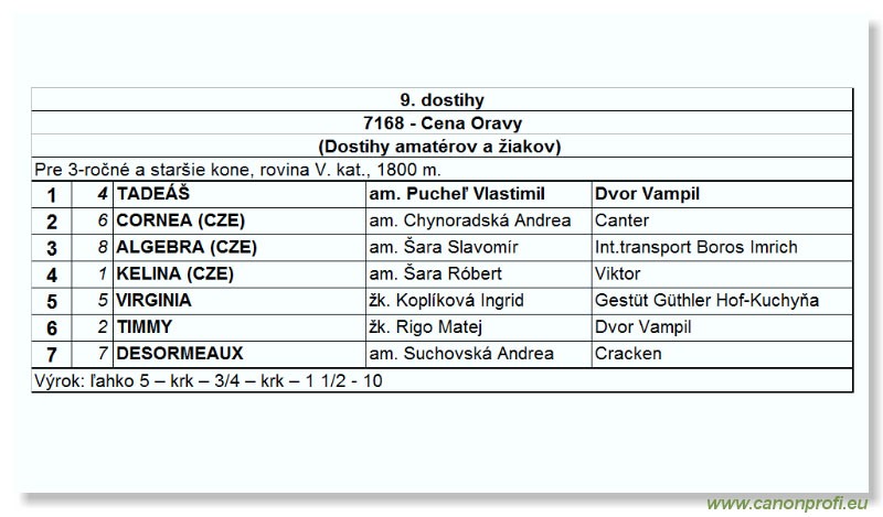 Bratislava - 30. októbra 2004
