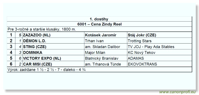 Bratislava - 11. aprla 2010 