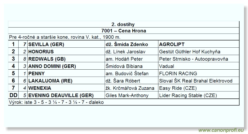 Bratislava - 11. aprla 2010 