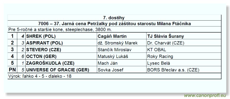 Bratislava - 11. aprla 2010 
