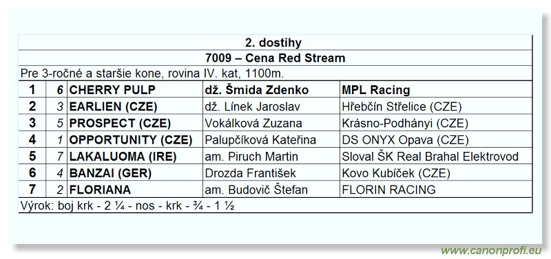 Bratislava - 18. aprla 2010 