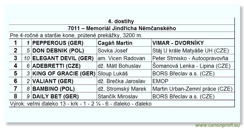 Bratislava - 18. aprla 2010 