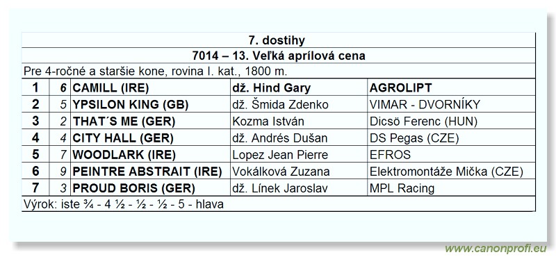 Bratislava - 18. aprla 2010 