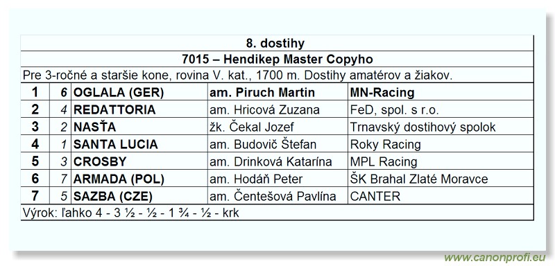 Bratislava - 18. aprla 2010 