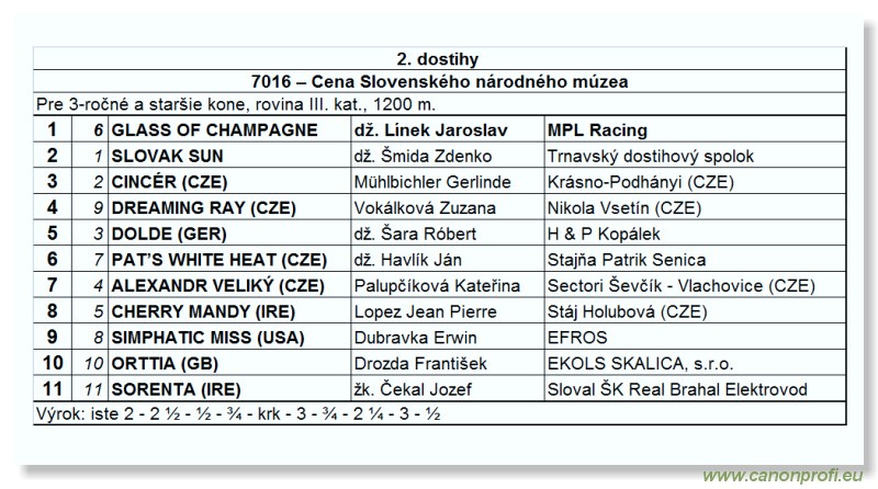 Bratislava - 25. aprla 2010 