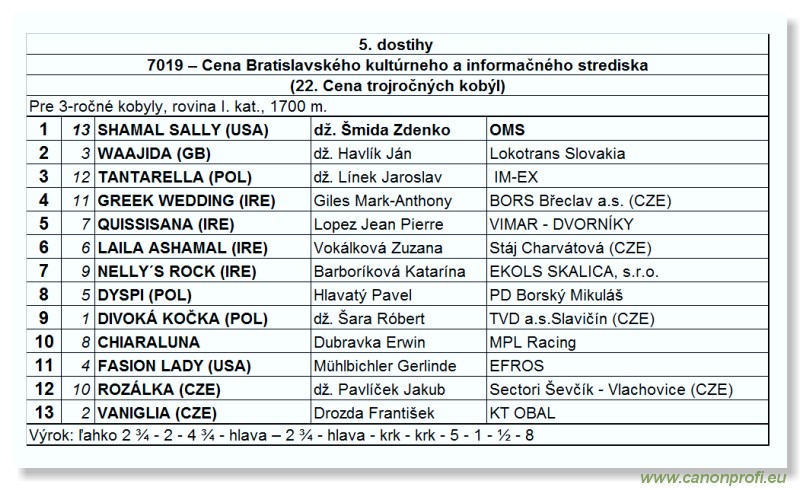 Bratislava - 25. aprla 2010 
