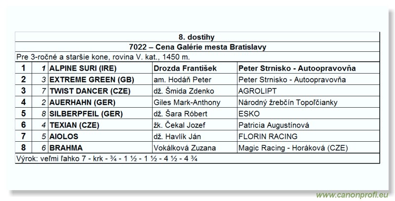 Bratislava - 25. aprla 2010 