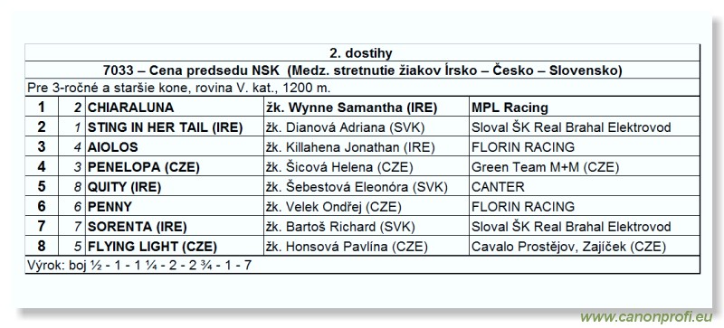 Bratislava - 23. mja 2010 