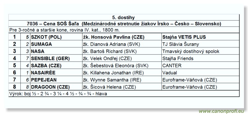 Bratislava - 23. mja 2010 