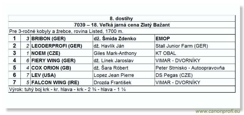 Bratislava - 23. mja 2010 