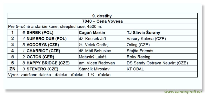 Bratislava - 23. mja 2010 