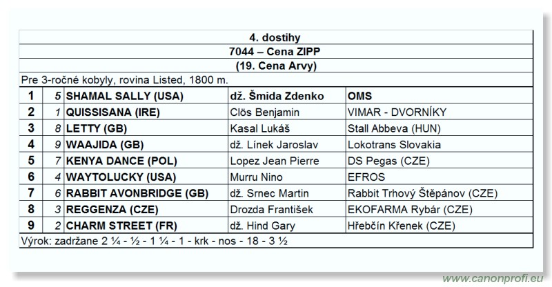 Bratislava - 06. jna 2010 