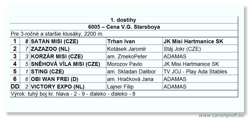 Bratislava - 13. jna 2010 