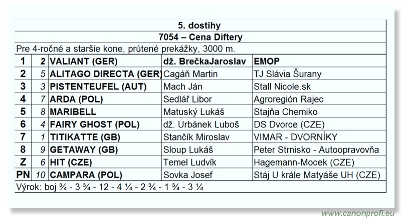 Bratislava - 13. jna 2010 