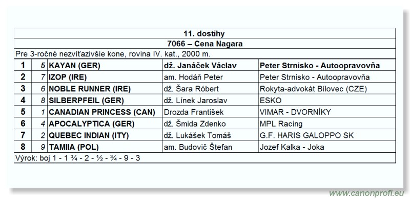 Bratislava - 26. jna 2010 