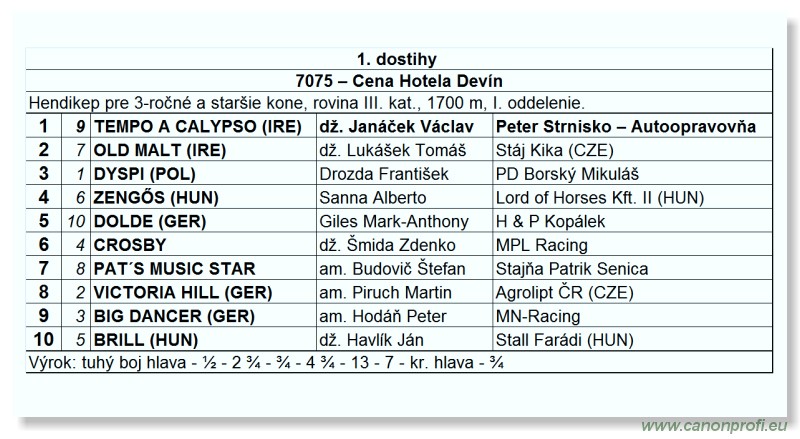 Bratislava - 18. jla 2010 