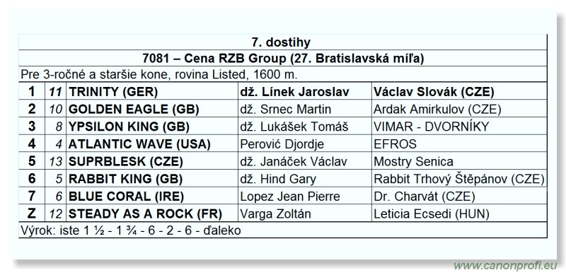 Bratislava - 18. jla 2010 
