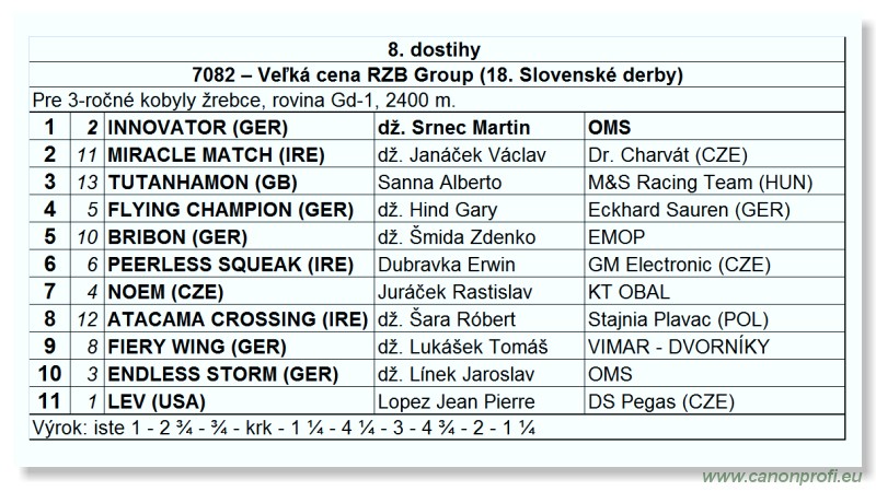 Bratislava - 18. jla 2010 