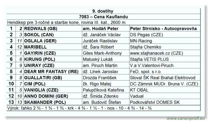 Bratislava - 18. jla 2010 