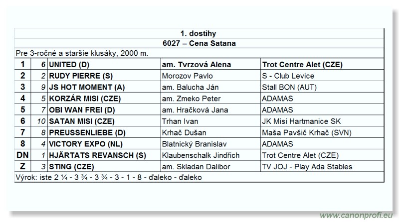 Bratislava - 29. augusta 2010 