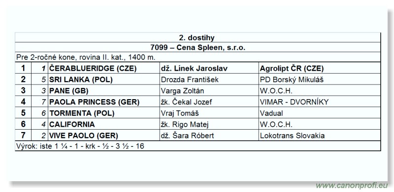 Bratislava - 29. augusta 2010 
