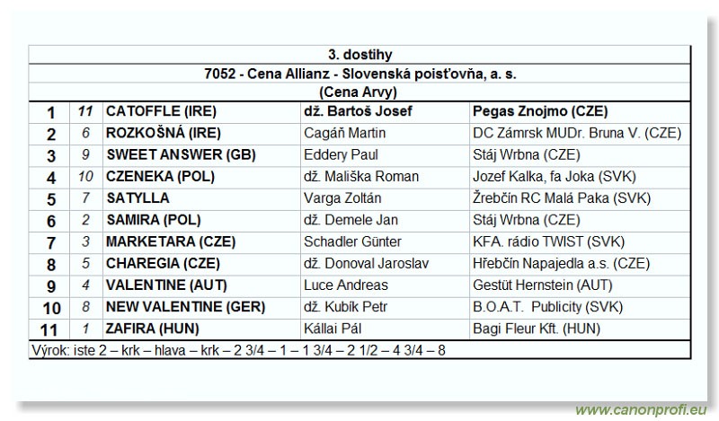 Bratislava - 01. júna 2003
