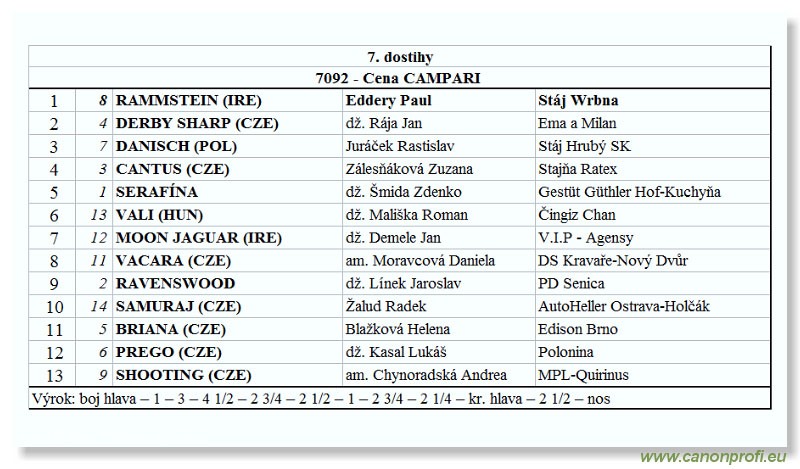 Bratislava - 20. júla 2003