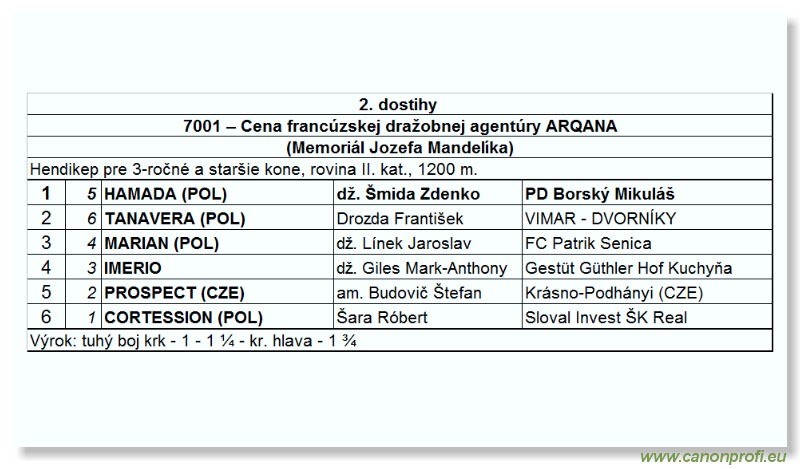 Bratislava - 05. aprla 2009 