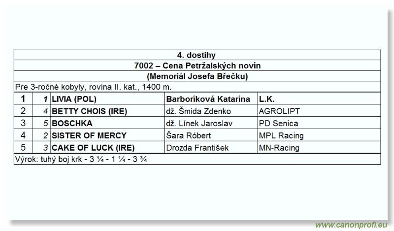 Bratislava - 05. aprla 2009 