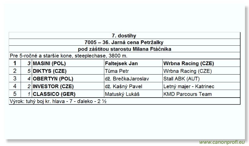 Bratislava - 05. aprla 2009 