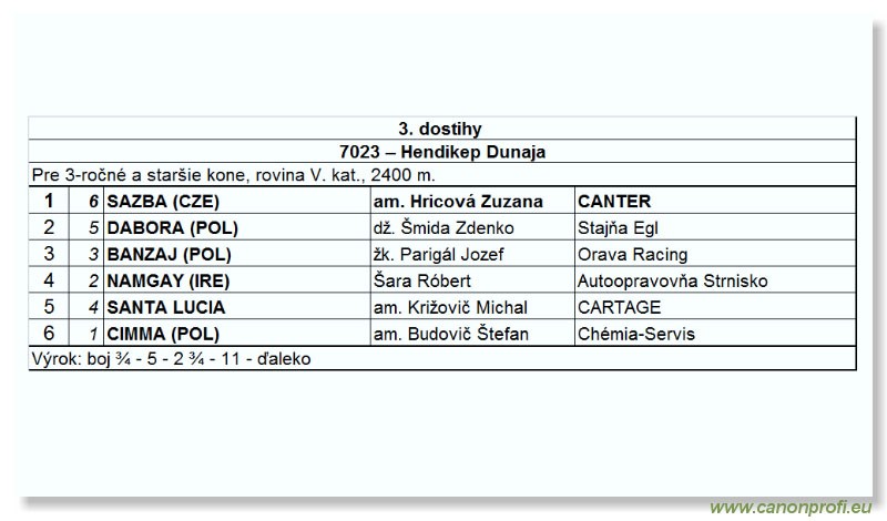Bratislava - 26. aprla 2009 