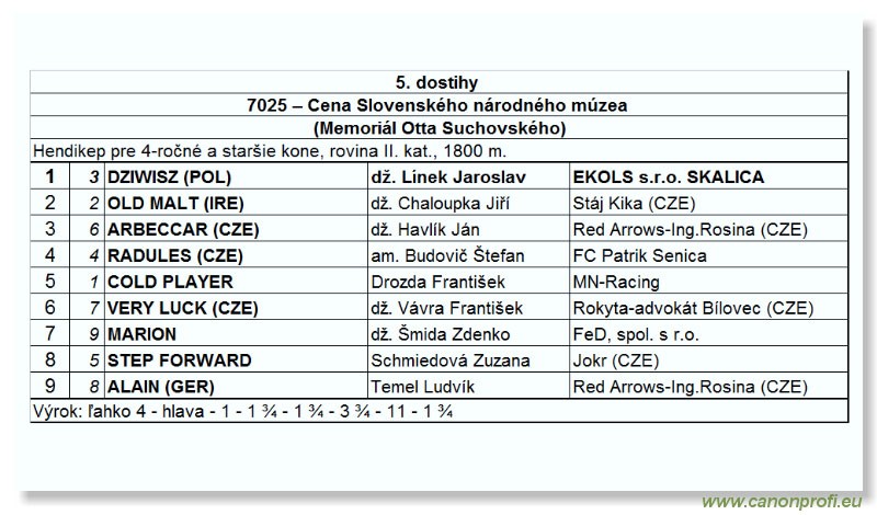 Bratislava - 26. aprla 2009 