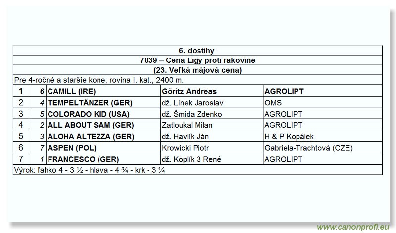 Bratislava - 17. mja 2009 