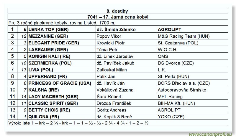 Bratislava - 17. mja 2009 