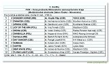 Medzinrodn stretnutie iakov I 