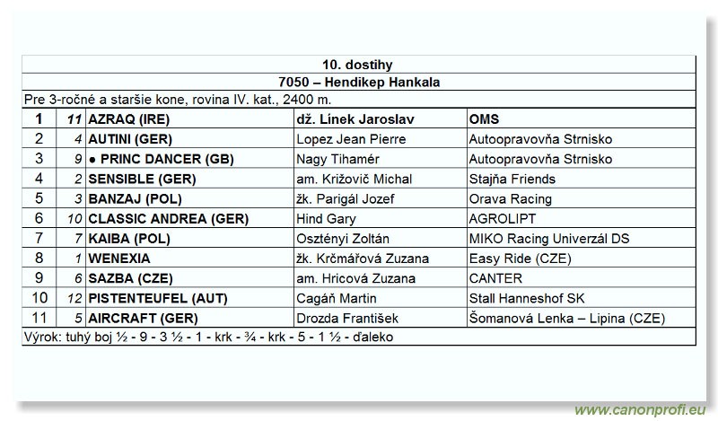 Bratislava - 24. mja 2009 