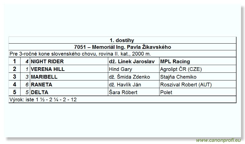 Bratislava - 07. jna 2009 