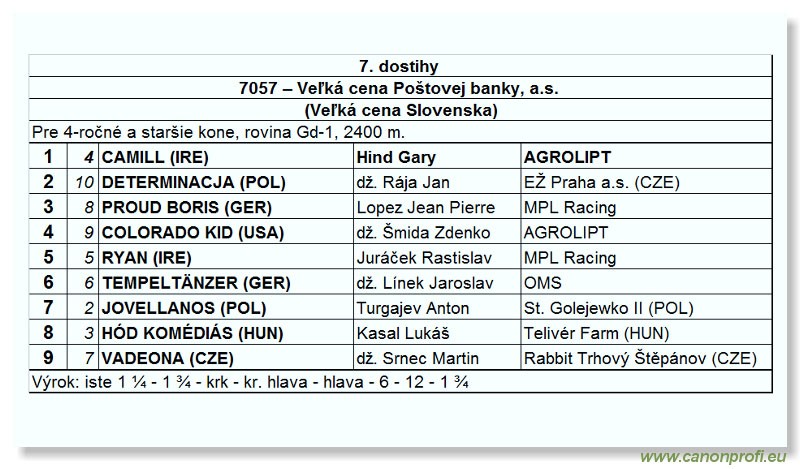 Bratislava - 07. jna 2009 