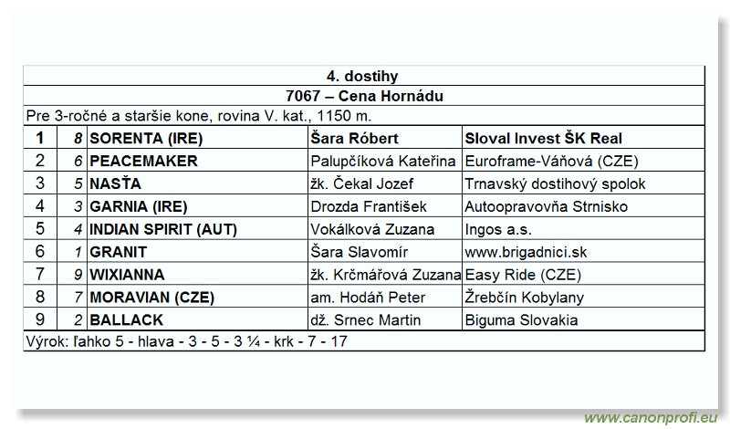 Bratislava - 28. jna 2009 