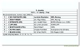17. Derby - Trial 