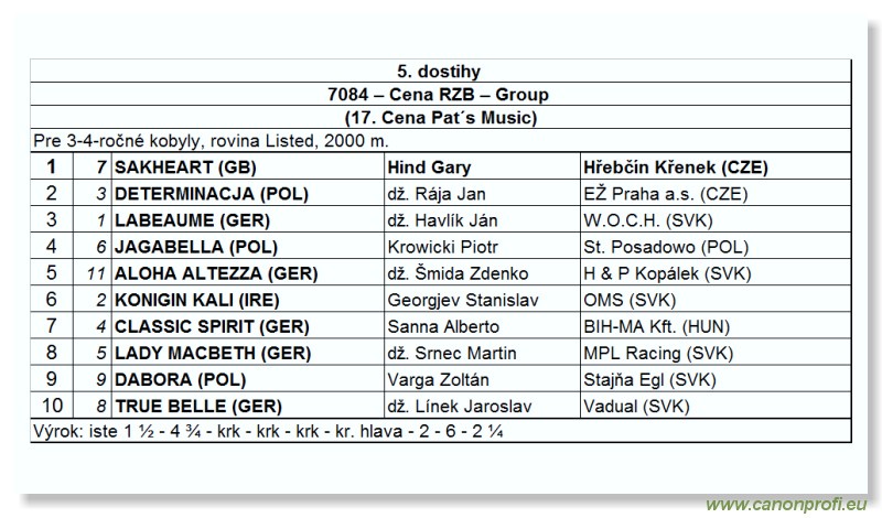 Bratislava - 19. jla 2009 