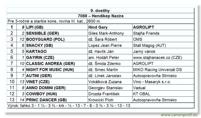 Bratislava - 19. jla 2009 