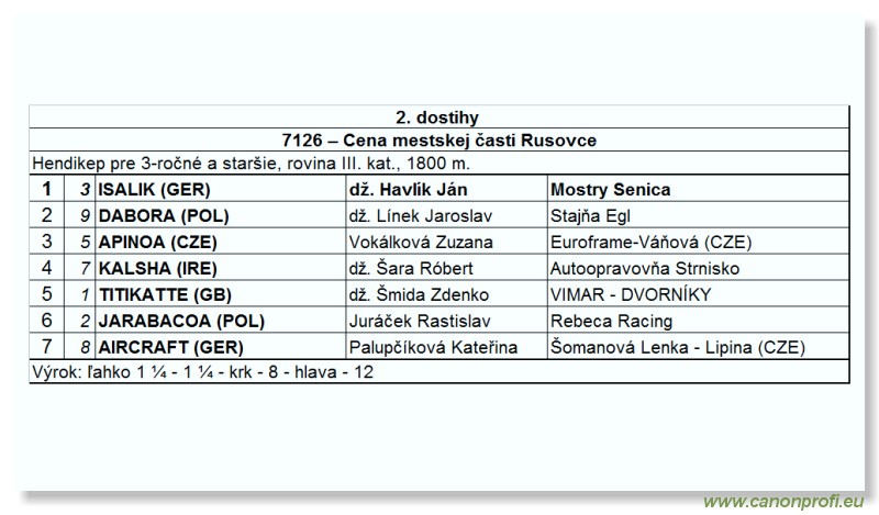 Bratislava - 27. septembra 2009 