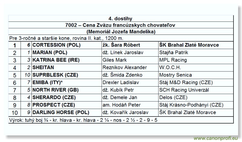 Bratislava - 6. aprla 2008