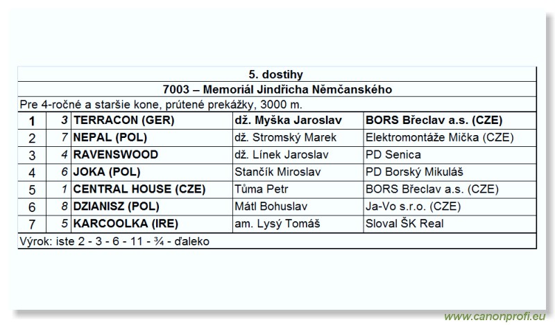 Bratislava - 6. aprla 2008