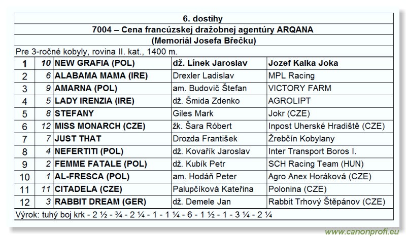 Bratislava - 6. aprla 2008