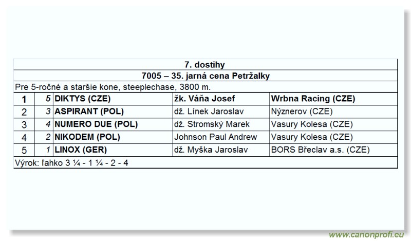 Bratislava - 6. aprla 2008