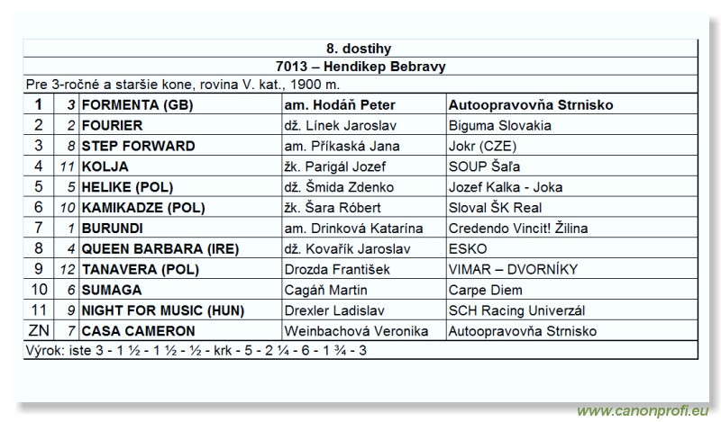 Bratislava - 13. aprla 2008