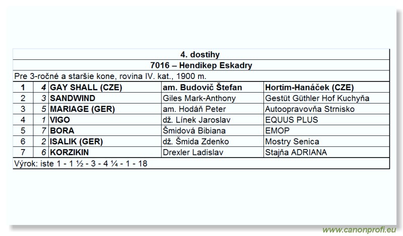 Bratislava - 20. aprla 2008